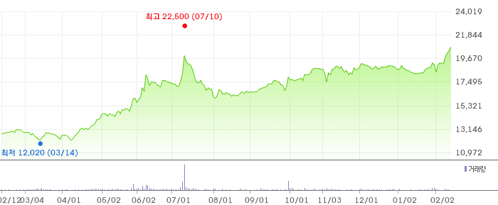 한양증권우 차트