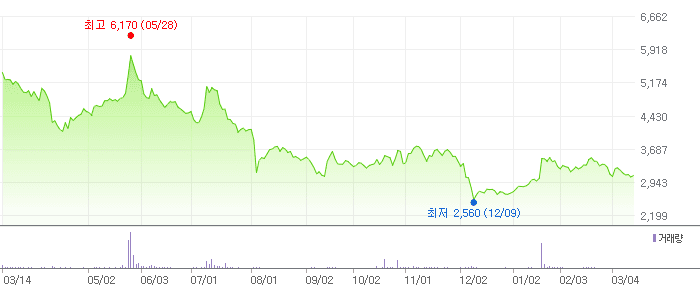 한신기계 차트