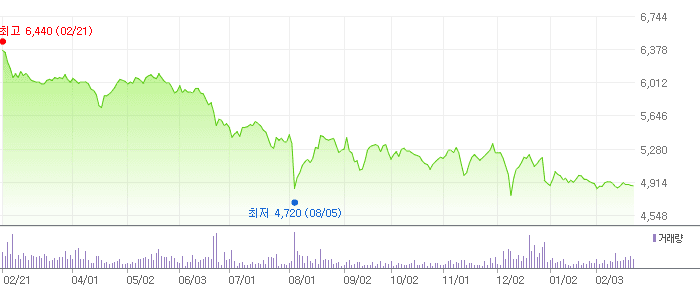 태경산업 차트