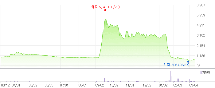 엑시큐어하이트론 차트