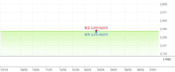 플래스크 차트