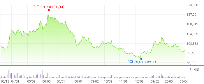 한미반도체 차트