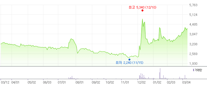 iMBC 차트