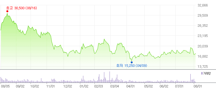 원익QnC 차트