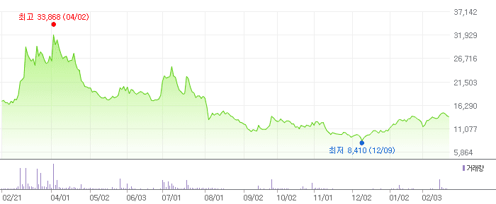 엑시콘 차트