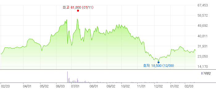 한중엔시에스 차트