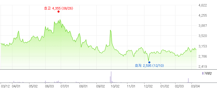 태웅로직스 차트