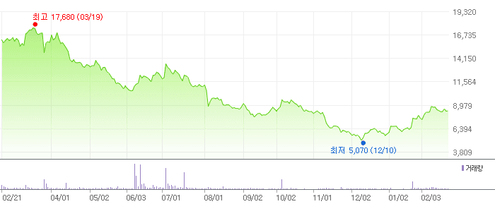 레이 차트