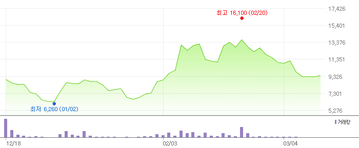 온코크로스 차트