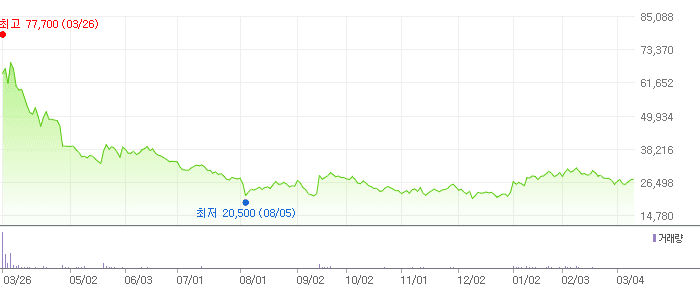 엔젤로보틱스 차트