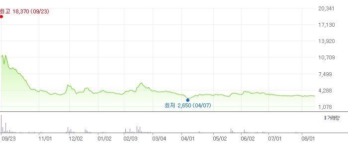 아이언디바이스 차트