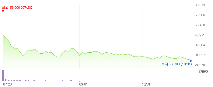 도우인시스 차트